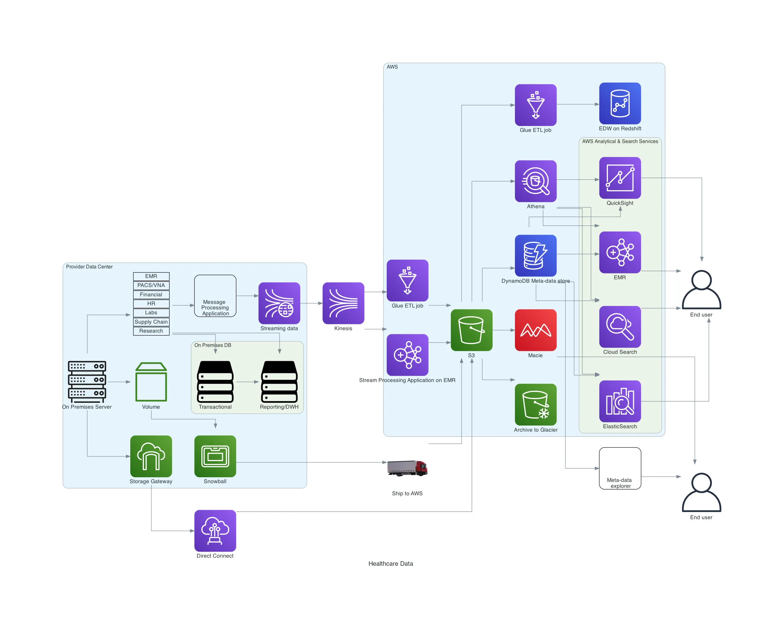 Diagram from code